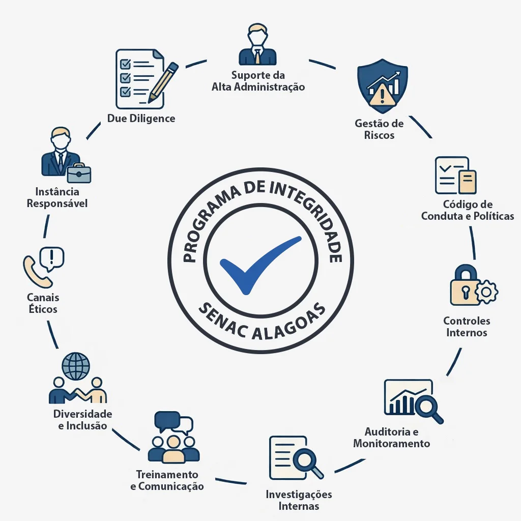 Infografico